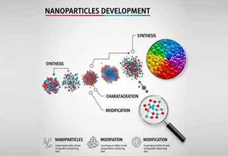 Transforming the Chemical Industry through Advanced Nanoparticle Development